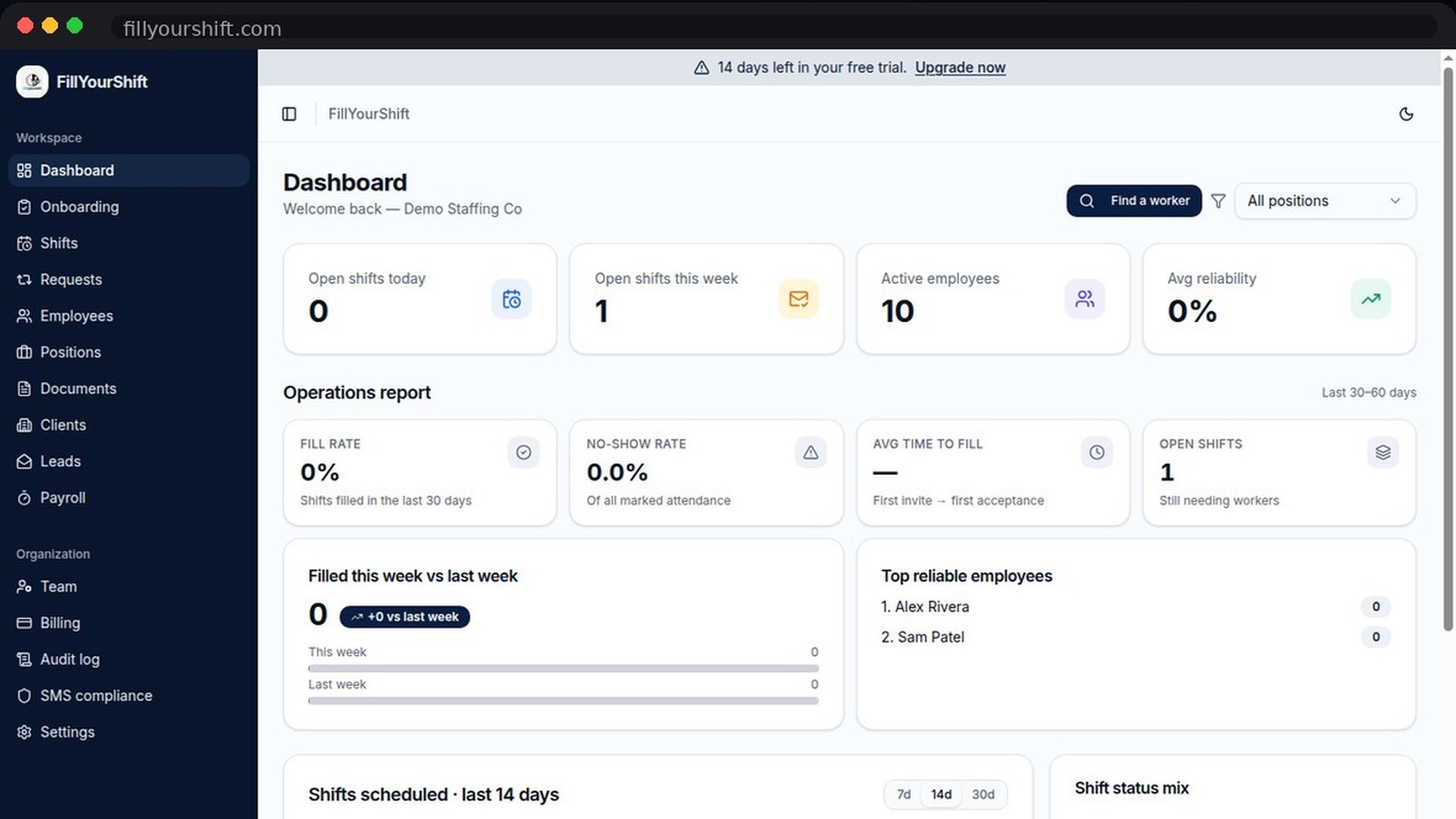 FillYourShift dashboard showing open shifts, active employees, reliability, and operations reports